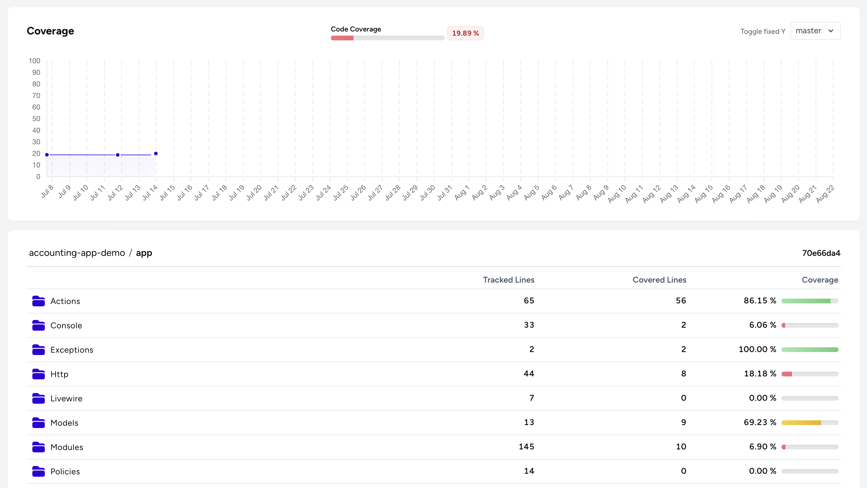 Screenshot from OtterWise showing repository coverage data