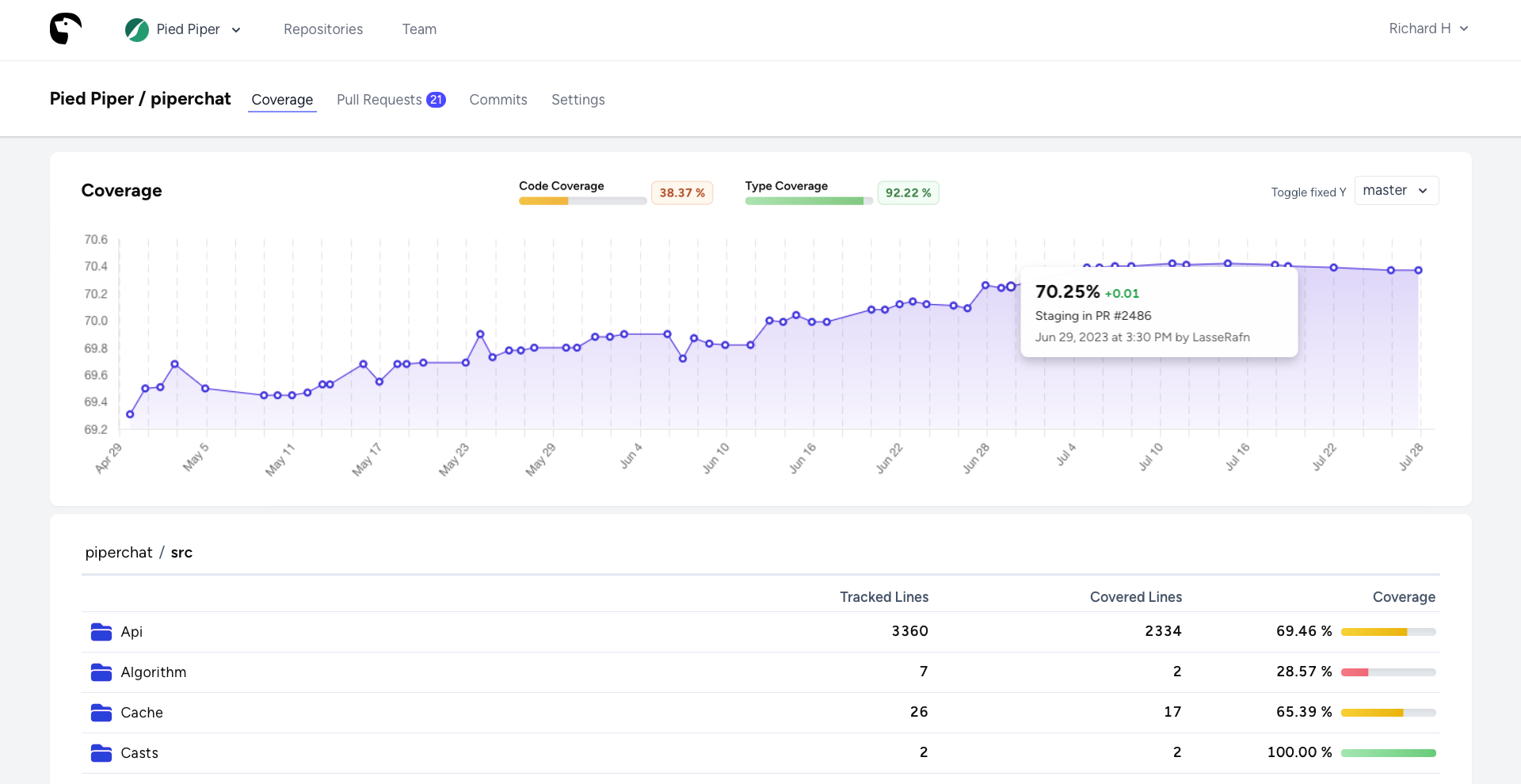 In-app view of a active repository using OtterWise